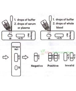 Jual-Rapid-Test-Dengue-Accurate-Antigen---Alkeslaboratorium.com-(2)