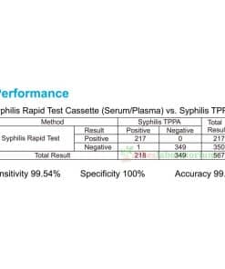 Jual-Rapid-Test-Syphilis-Cassete-Accurate---Alkeslaboratorium-(3)