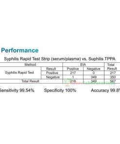 Rapid Test Syphilis Strip Accurate - Alkeslaboratorium