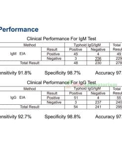 Rapid-Test-Typhoid-IgG-IgM-Accurate--Alkeslaboratorium-(2)