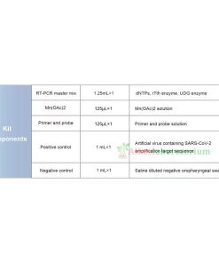 WANTAI-SARS-Cov-2-RT-PCR---Alkeslaboratorium-2