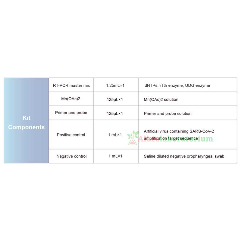 WANTAI-SARS-Cov-2-RT-PCR---Alkeslaboratorium-2