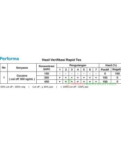 GENOMIC DOA 6 - Drugs Panel Test Prosedur Uji - Sasmedica 2