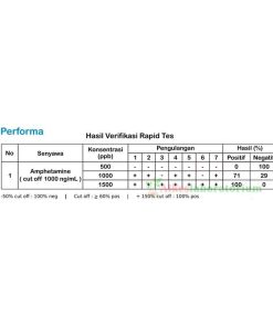 Rapid Test Narkoba AKD GENOMIC DOA 3 - Alkeslaboratorium 2